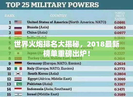 世界火炮排名大揭秘，2018最新榜单重磅出炉！
