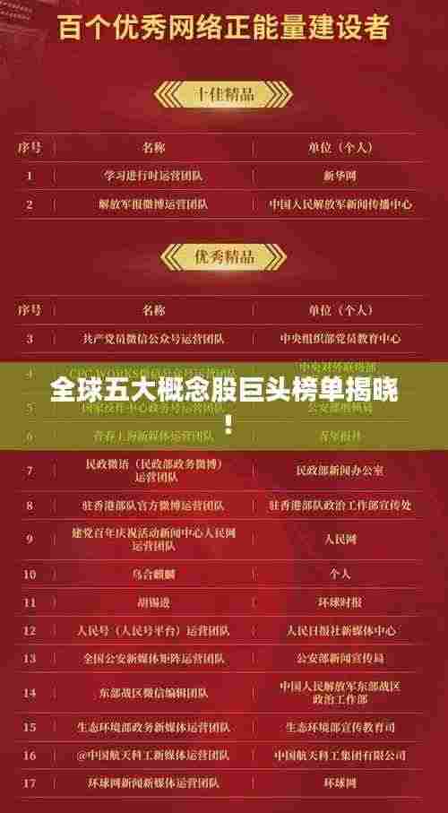 全球五大概念股巨头榜单揭晓！