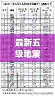 最新五级地震省份排名榜单揭秘！