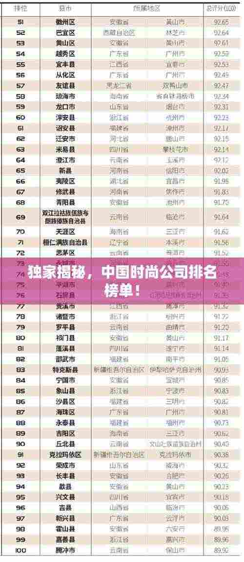 独家揭秘，中国时尚公司排名榜单！