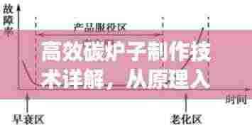 高效碳炉子制作技术详解，从原理入门到实践应用