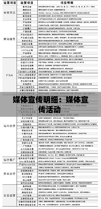 媒体宣传明细：媒体宣传活动 