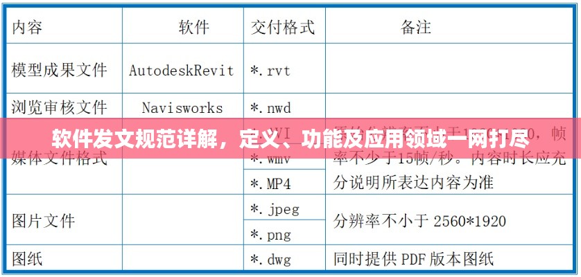 软件发文规范详解，定义、功能及应用领域一网打尽