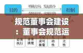 规范董事会建设：董事会规范运作指引 