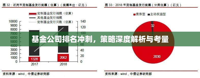基金公司排名冲刺，策略深度解析与考量