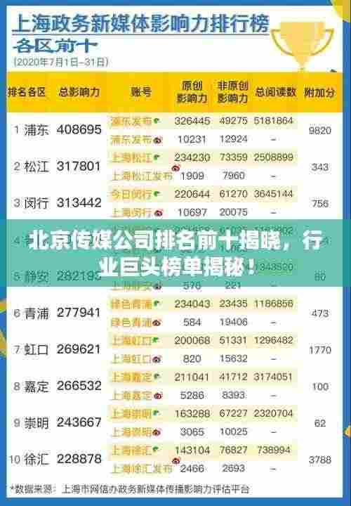 北京传媒公司排名前十揭晓，行业巨头榜单揭秘！