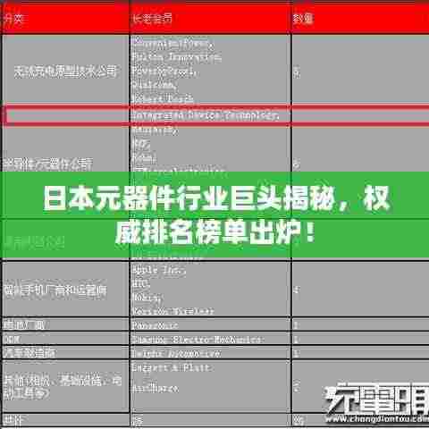 日本元器件行业巨头揭秘，权威排名榜单出炉！