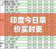 印度今日菜价实时更新，最新消息一览