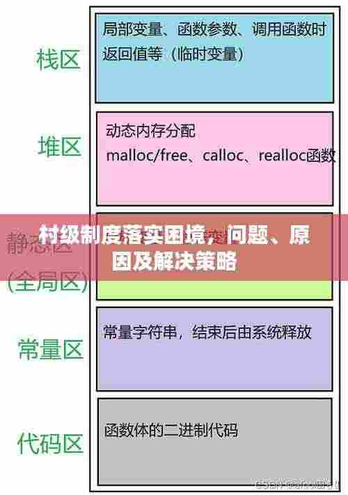 村级制度落实困境，问题、原因及解决策略