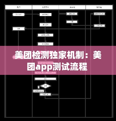美团检测独家机制：美团app测试流程 