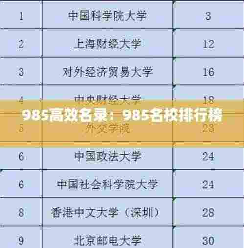 985高效名录：985名校排行榜 