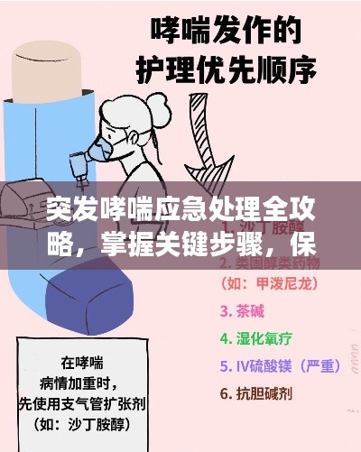 突发哮喘应急处理全攻略，掌握关键步骤，保障健康安全！