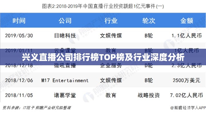 兴义直播公司排行榜TOP榜及行业深度分析