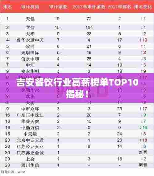 吉安餐饮行业高薪榜单TOP10揭秘！