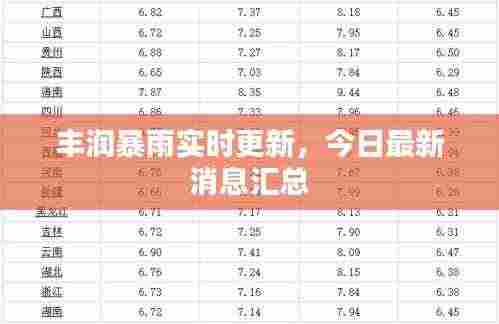 丰润暴雨实时更新，今日最新消息汇总