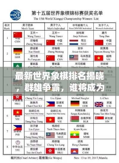 最新世界象棋排名揭晓，群雄争霸，谁将成为风云领袖？