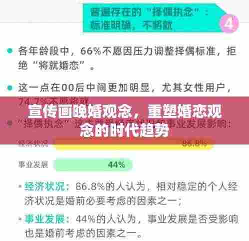 宣传画晚婚观念，重塑婚恋观念的时代趋势