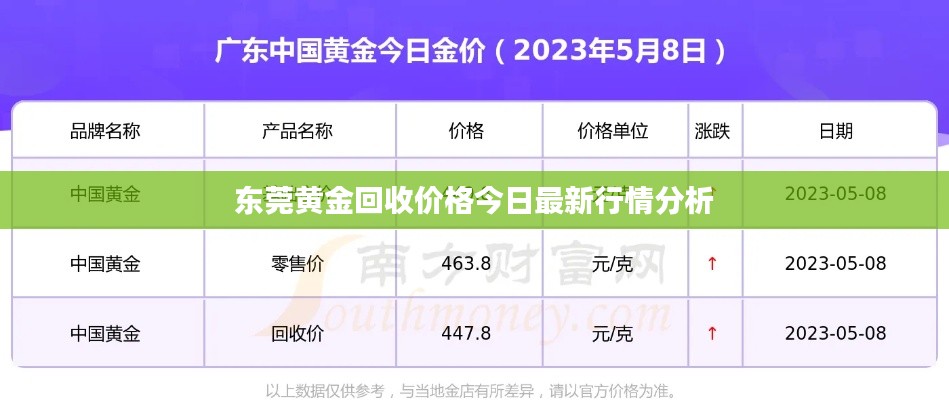 东莞黄金回收价格今日最新行情分析