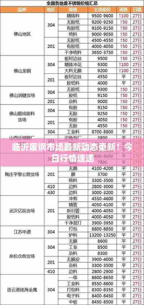 临沂废钢市场最新动态更新！今日行情速递