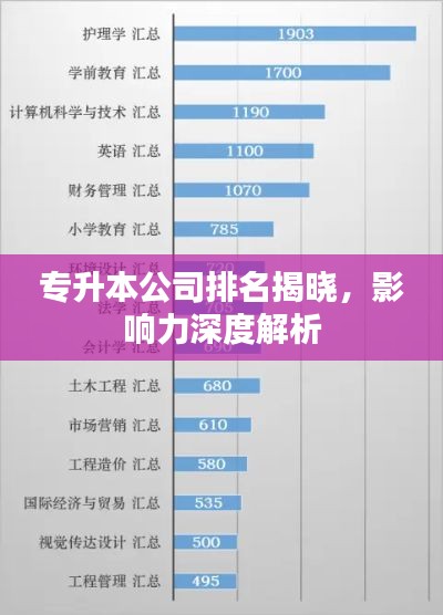 废寝忘食 第3页