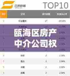 瓯海区房产中介公司权威排名榜单揭晓！