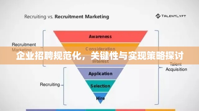企业招聘规范化，关键性与实现策略探讨