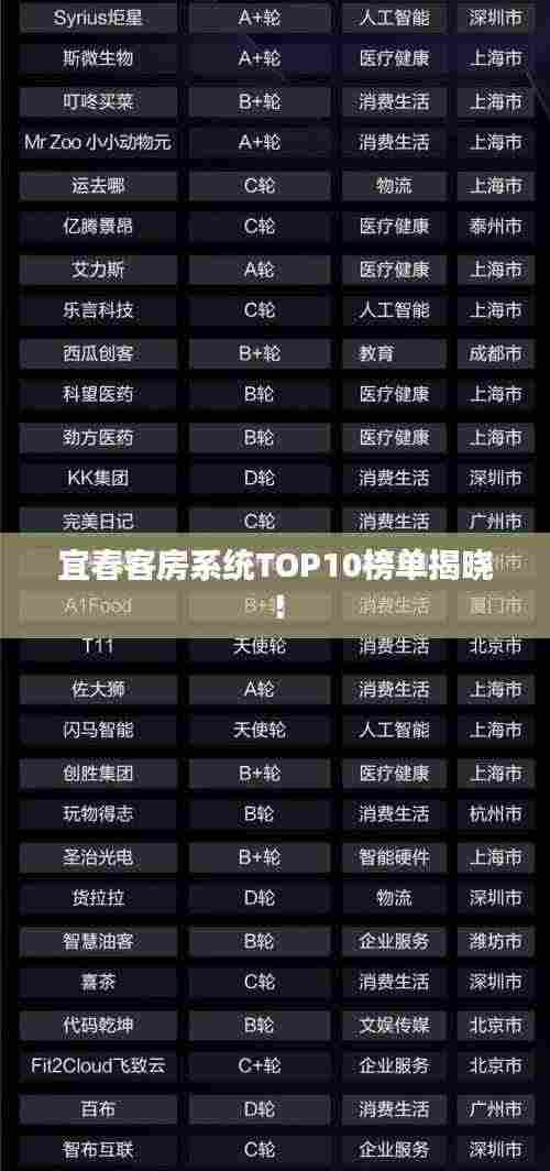 宜春客房系统TOP10榜单揭晓！