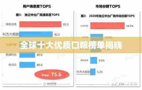 全球十大优质口粮榜单揭晓