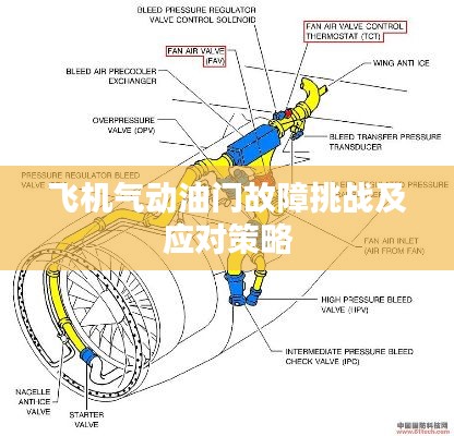 飞机气动油门故障挑战及应对策略