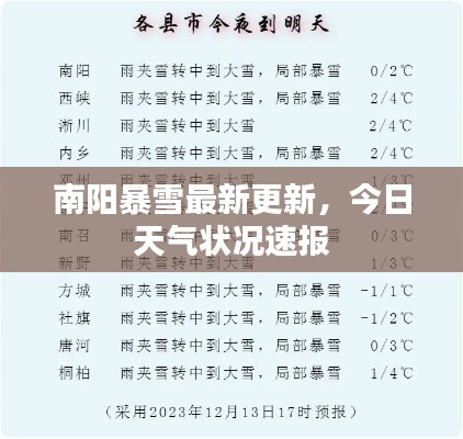 南阳暴雪最新更新，今日天气状况速报