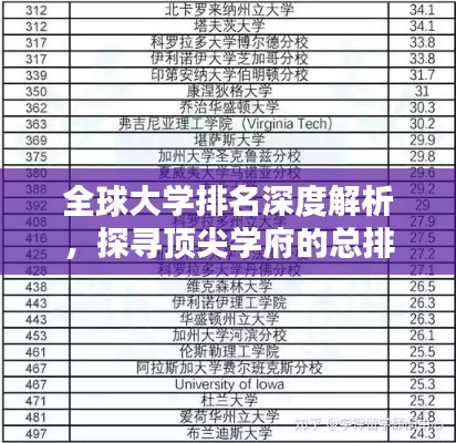 全球大学排名深度解析，探寻顶尖学府的总排名秘密