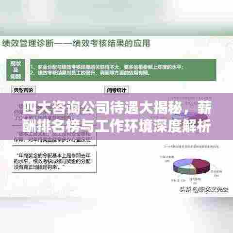 四大咨询公司待遇大揭秘，薪酬排名榜与工作环境深度解析