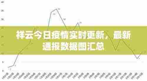 祥云今日疫情实时更新，最新通报数据图汇总