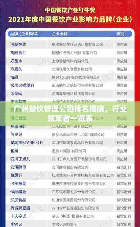 广州餐饮管理公司排名揭晓，行业领军者一览表