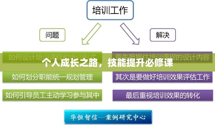 个人成长之路，技能提升必修课