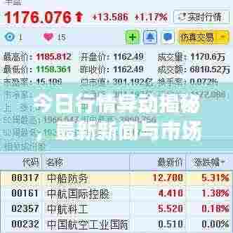 今日行情异动揭秘，最新新闻与市场走势深度分析与预测