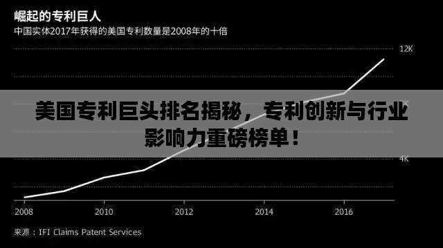 美国专利巨头排名揭秘，专利创新与行业影响力重磅榜单！