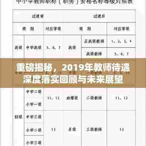 重磅揭秘，2019年教师待遇深度落实回顾与未来展望