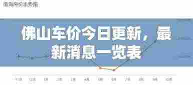 佛山车价今日更新，最新消息一览表