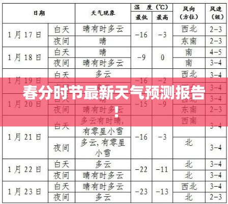 春分时节最新天气预测报告！