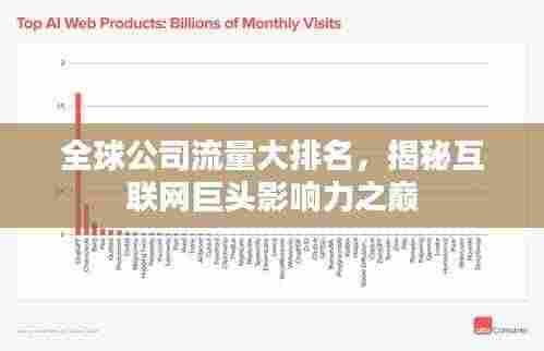 全球公司流量大排名，揭秘互联网巨头影响力之巅