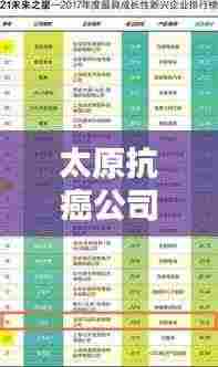 太原抗癌公司排名揭晓，权威榜单助你选对治疗伙伴！