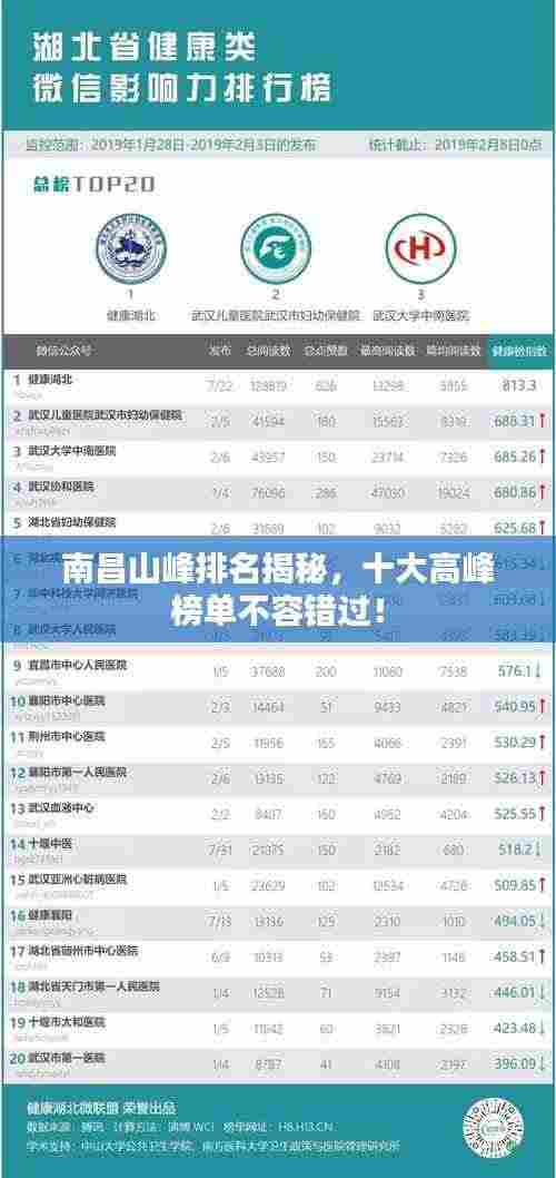 南昌山峰排名揭秘，十大高峰榜单不容错过！