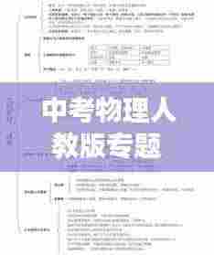 中考物理人教版专题深度解析，知识脉络梳理与考点精讲