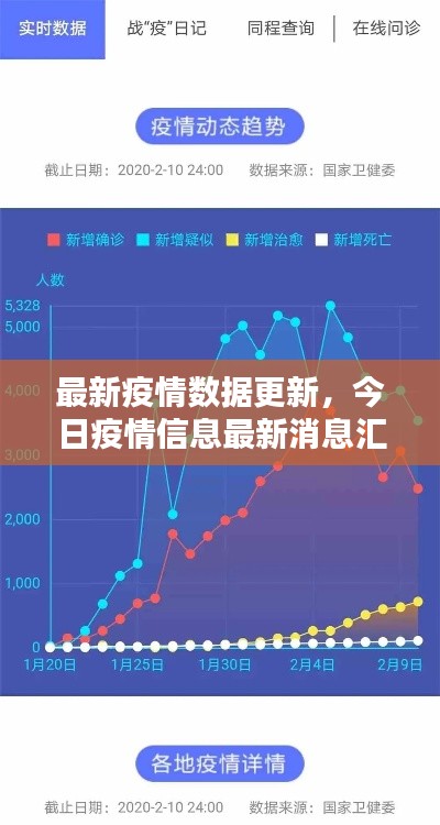 最新疫情数据更新，今日疫情信息最新消息汇总