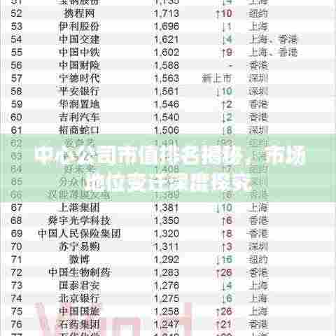 中心公司市值排名揭秘，市场地位变迁深度探究