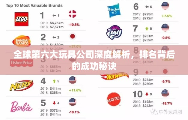 全球第六大玩具公司深度解析，排名背后的成功秘诀