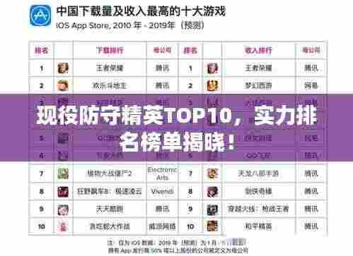 现役防守精英TOP10，实力排名榜单揭晓！
