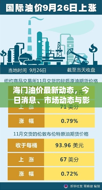 海门油价最新动态，今日消息、市场动态与影响因素深度解析