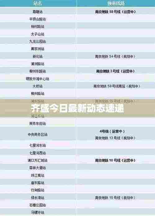 齐盛今日最新动态速递